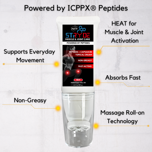 Infographic of PEP+ STRYDE HEAT features: ICPPX® Peptide Technology, capsaicin-driven warming, and a fast-absorbing, gear-safe formula.